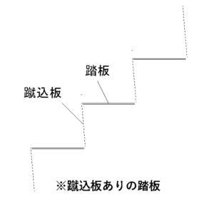 鉄骨階段踏板（W=1,100）_蹴込板あり/石・タイル仕上