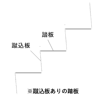 鉄骨階段踏板（W=1,100）_蹴込板あり/石・タイル仕上
